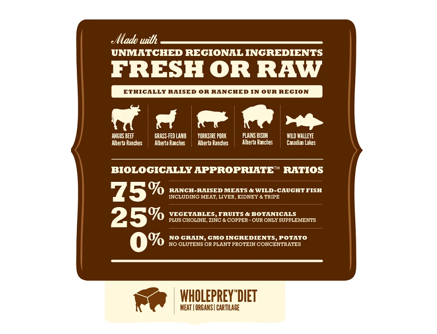 Acana Regionals Ranchlands Chien 2 Kg 3 Acana Regionals Ranchlands Chien 2 Kg – Image 3