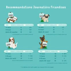 Edgard & Cooper Tendres Gourmandises Boeuf Chien 150 G -Animal Fournitures Boutique chien gourmandise adulte naturel canard poulet 150g 5 1