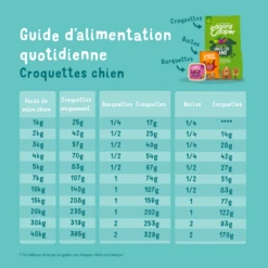 Edgard & Cooper Agneau Frais Sans Céréales Chien Adulte 7 Kg 15 Edgard & Cooper Agneau Frais Sans Céréales Chien Adulte 7 Kg -Animal Fournitures Boutique edgard cooper croquettes agneau frais sans c r ales chien adulte 5 2