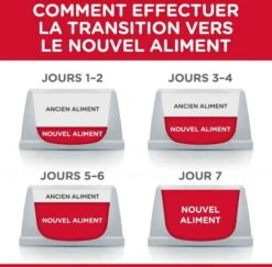 Hill's Science Plan Feline Senior Vitality Poulet 7 Kg -Animal Fournitures Boutique hill s science plan feline adult 7 youthful vitality poulet 7 kg4