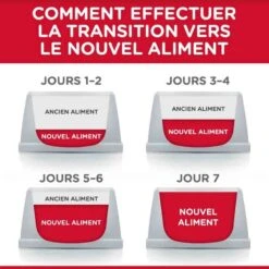 Hill's Science Plan Hill's Science Plan Feline Adult Hairball Indoor Poulet 1,5 Kg -Animal Fournitures Boutique hill s science plan feline adult hairball indoor poulet 1 5 kg5