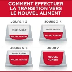 Hill's Science Plan Hill's Science Plan Feline Adult Poulet 1,5 Kg -Animal Fournitures Boutique hill s science plan feline adult poulet 1 5 kg2