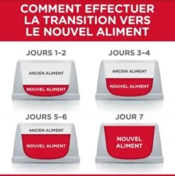 Hill's Science Plan Hill's Science Plan Chat Young Adult Sterilisé Poulet 3 Kg -Animal Fournitures Boutique hill s science plan feline young adult sterilised cat poulet 3 kg5