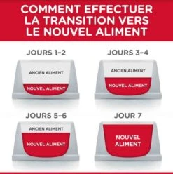 Hill's Science Plan Hill's Science Plan Feline Kitten Poulet 1,5 Kg -Animal Fournitures Boutique hill s science plan kitten healthy development poulet 1 5 kg3