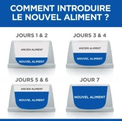 Hill's Science Plan VetEssentials Feline Kitten Growth Poulet 2,5 Kg -Animal Fournitures Boutique hill s vet essentials kitten growth poulet 4 1
