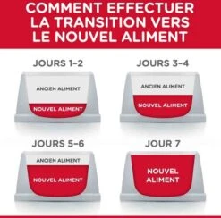 Hill's Science Plan Hill's Science Plan Canine Puppy Small & Mini Poulet 3 Kg -Animal Fournitures Boutique hill s science plan canine puppy small mini poulet 3 kg4