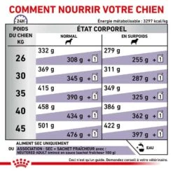 Royal Canin Veterinary Neutered Adult Large Dog 12 Kg 13 Royal Canin Veterinary Neutered Adult Large Dog 12 Kg -Animal Fournitures Boutique royal canin veterinary neutered adult large dog 12 kg 5