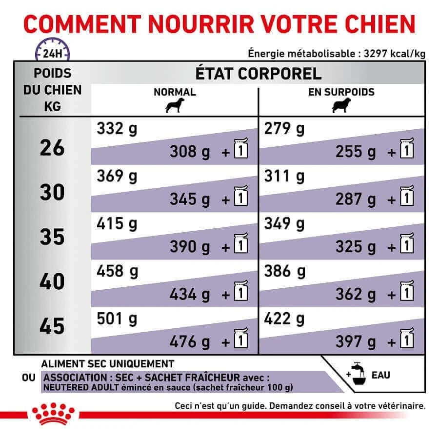 Royal Canin Veterinary Neutered Adult Large Dog 12 Kg 5 Royal Canin Veterinary Neutered Adult Large Dog 12 Kg – Image 5