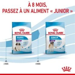 Royal Canin Giant Puppy 15 Kg -Animal Fournitures Boutique royal canin giant puppy 5
